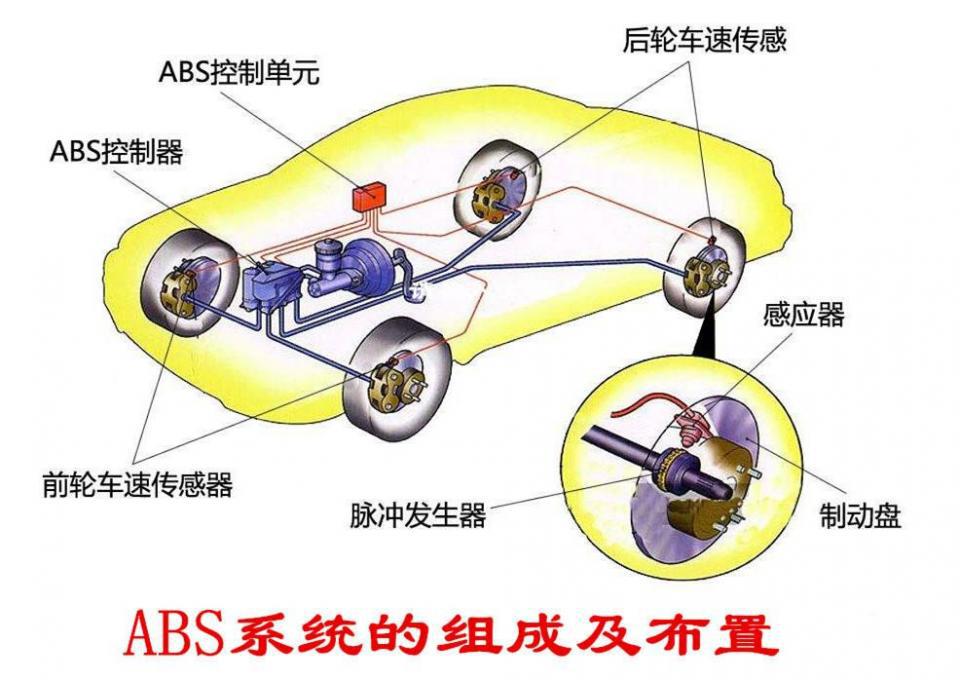 ABS系统制动液的正确选用、更换及补充